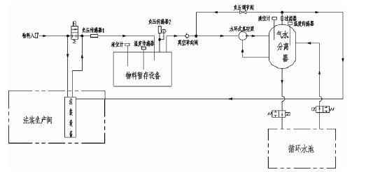 合肥焦明社会服务咨询有限公司,佛山水泵厂,水环真空泵,合肥焦明社会服务咨询有限公司厂
