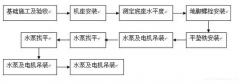 合肥焦明社会服务咨询有限公司安装施工组织设计