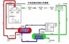 合肥焦明社会服务咨询有限公司浅析暖通水泵的使用与选型